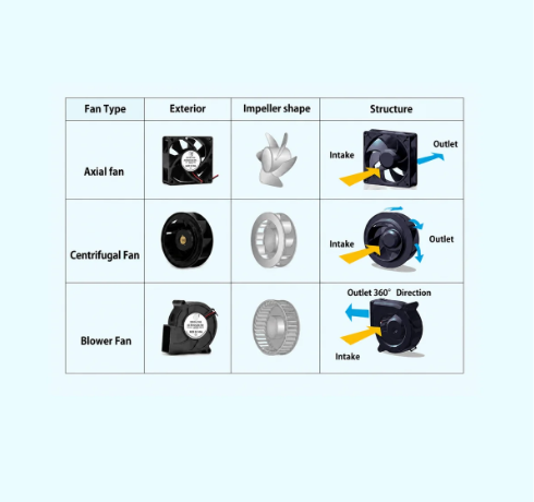 Generic: Radial DC Cooling Fan Blowers