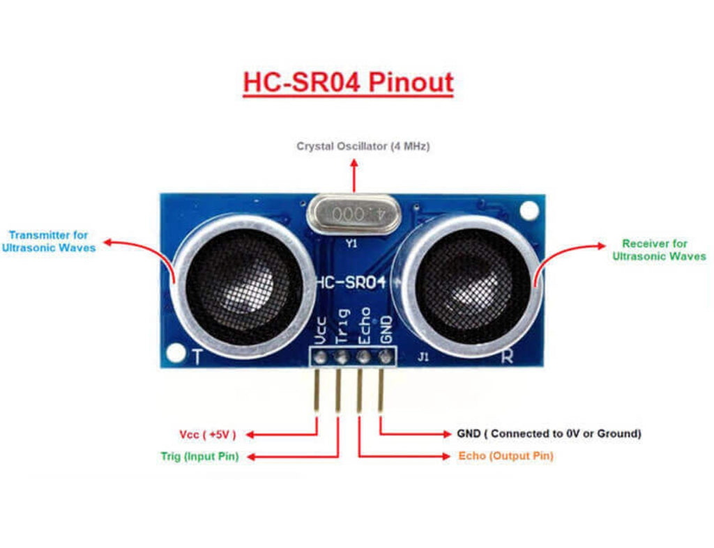 Ultrasonic Sensor Range Finder Module HC-SR04